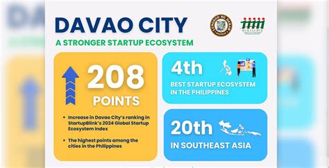 occupational permit.davaocity.gov.ph|business in davao city philippines.